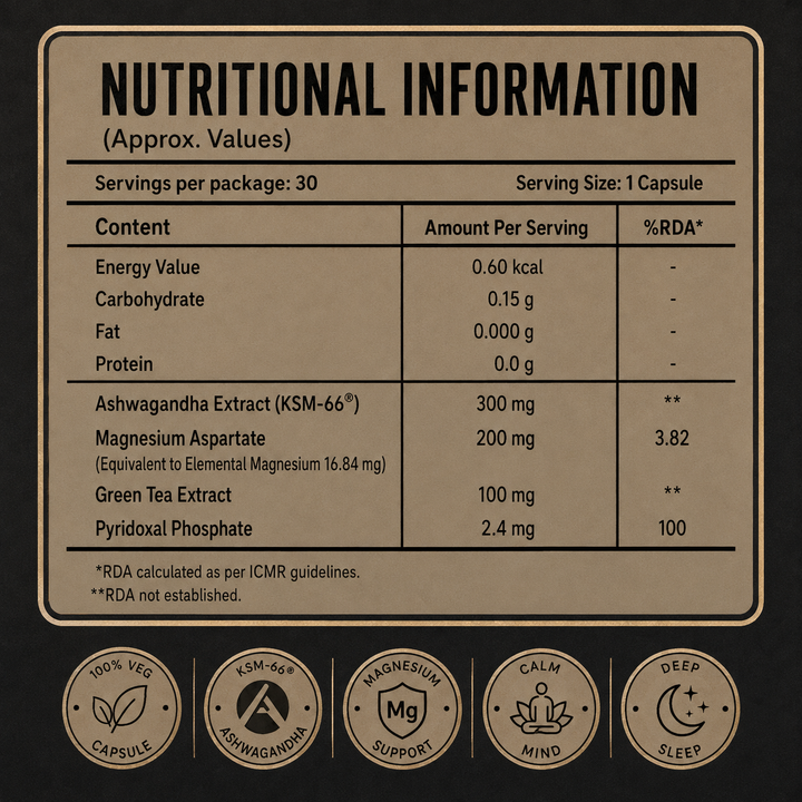 Stress Relief · KSM-66 Ashwagandha + Magnesium